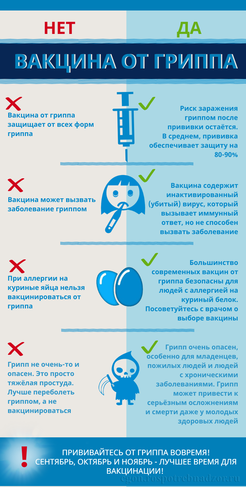 vakcinaciya gripp