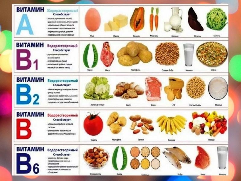 vitaminy v produktah
